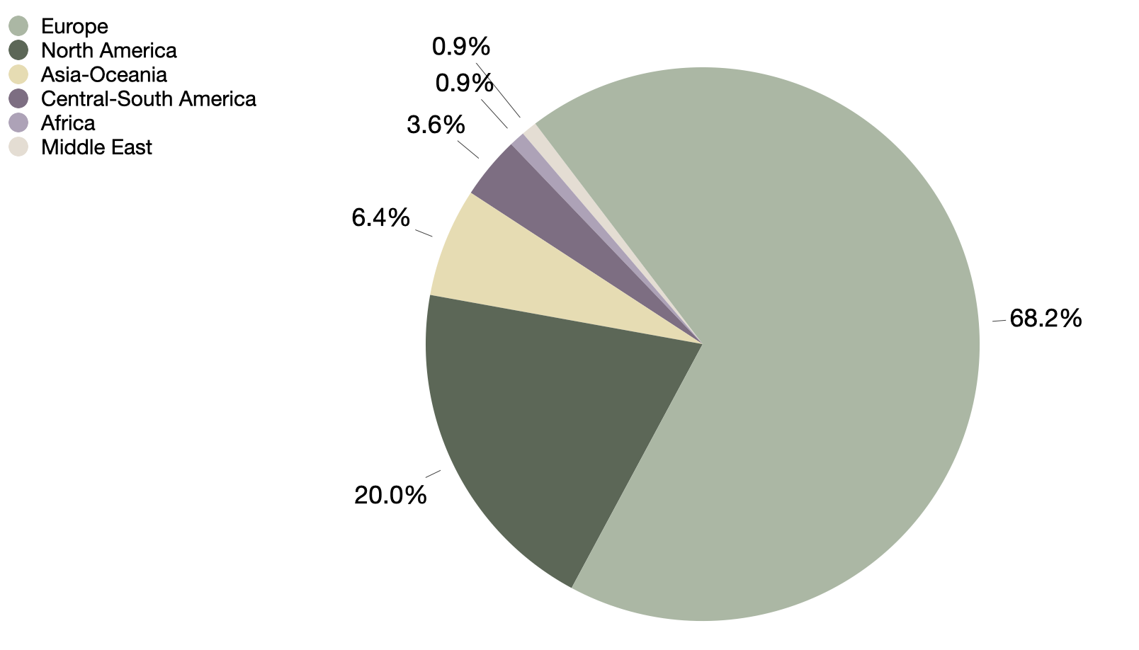 Geographical distribution of participants